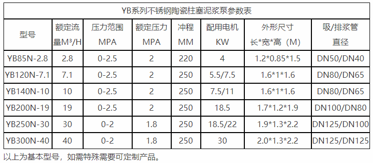 江蘇無(wú)泄露壓濾機(jī)專用泵參數(shù)